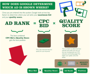 What is Ad Position in AdWords & Why is it Important?