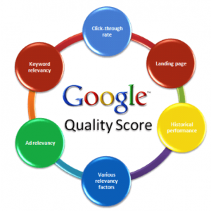 Google-Adwords-Quality-Score-Optimization